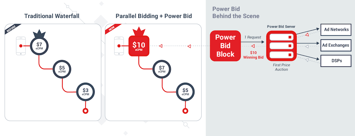PreBid-Flow-edited